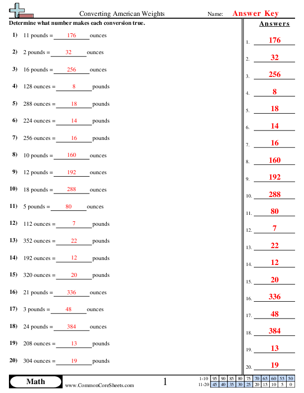  - converting-american-weights worksheet