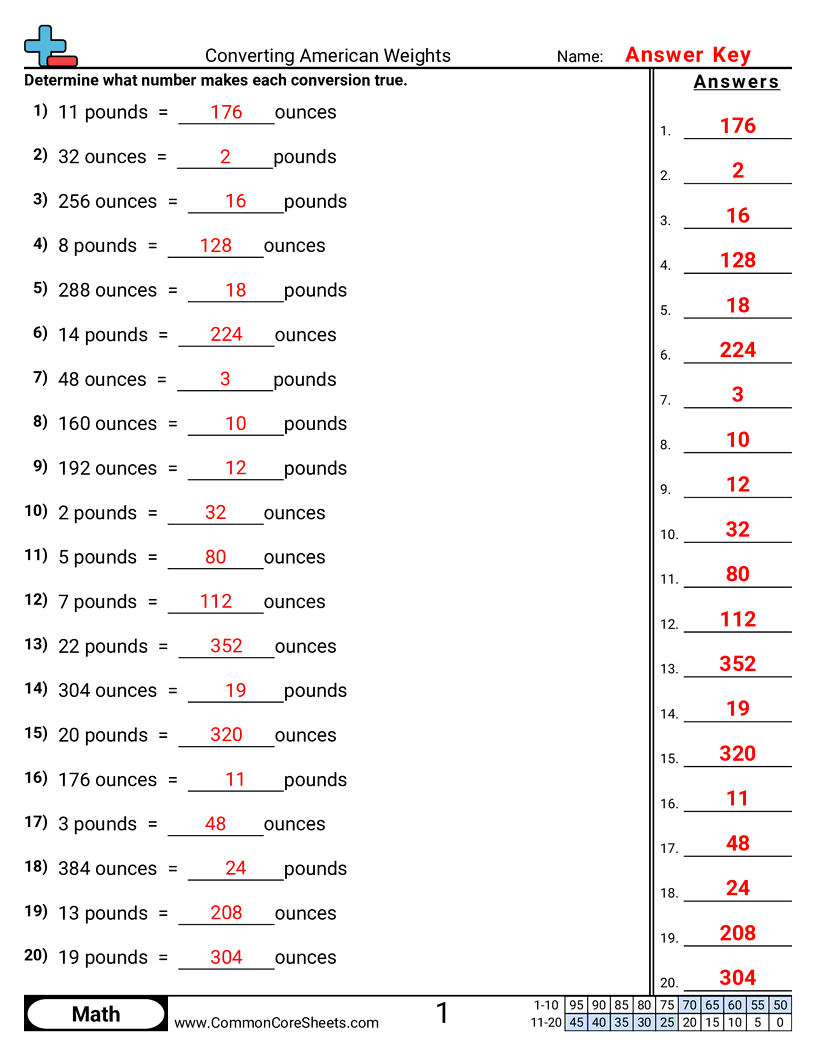 Weight Worksheets - Converting American Weights worksheet