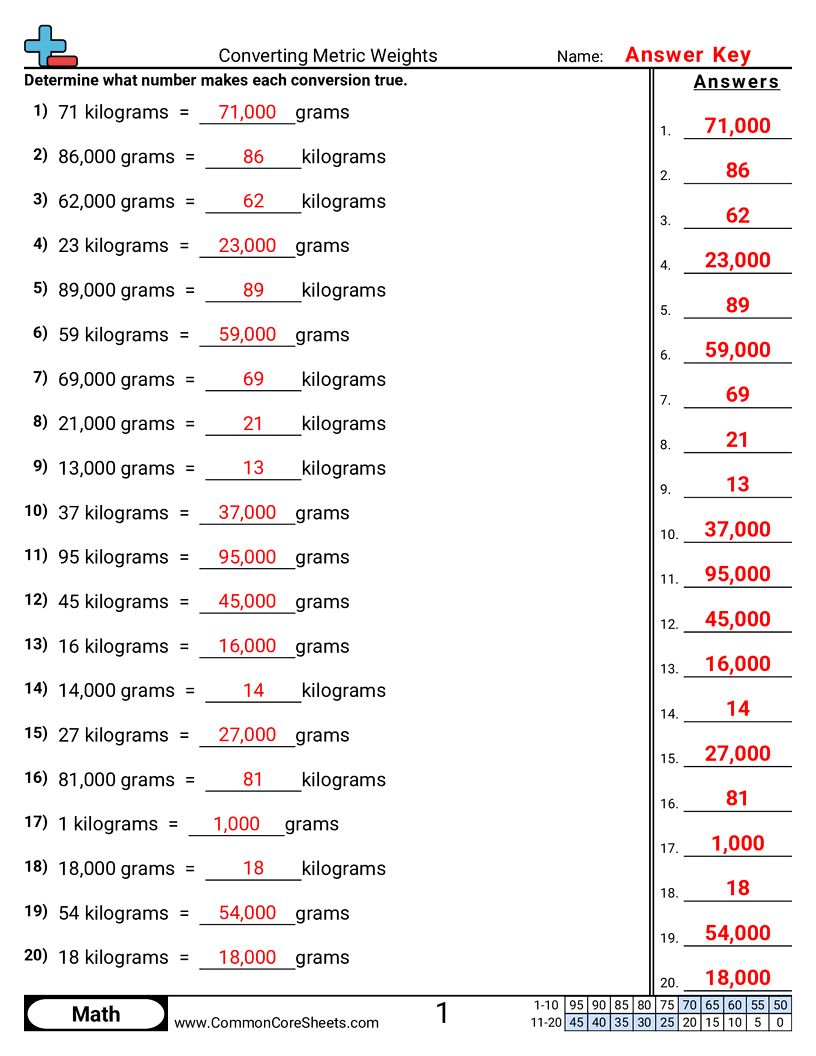 Weight Worksheets - Converting Metric Weights worksheet