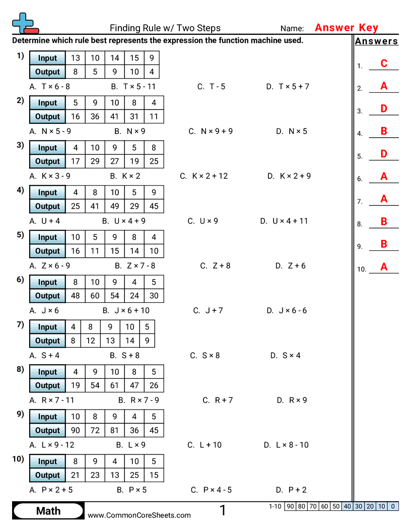 Patterns & Function Machine Worksheets - x-d-with-variables-2-steps worksheet
