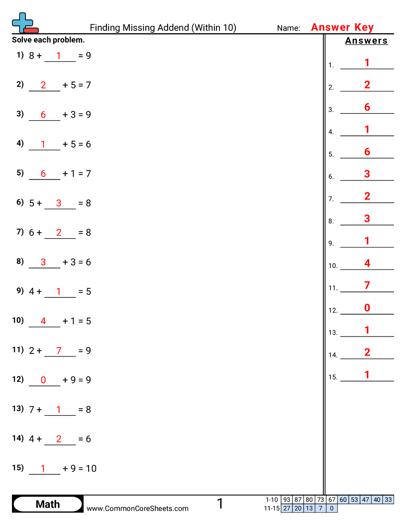 Addition Worksheets - finding-missing-addend-within-10 worksheet