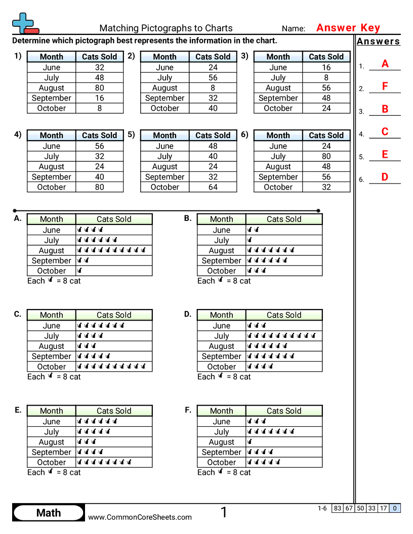 2md10 Worksheets - matching-pictographs-to-charts worksheet