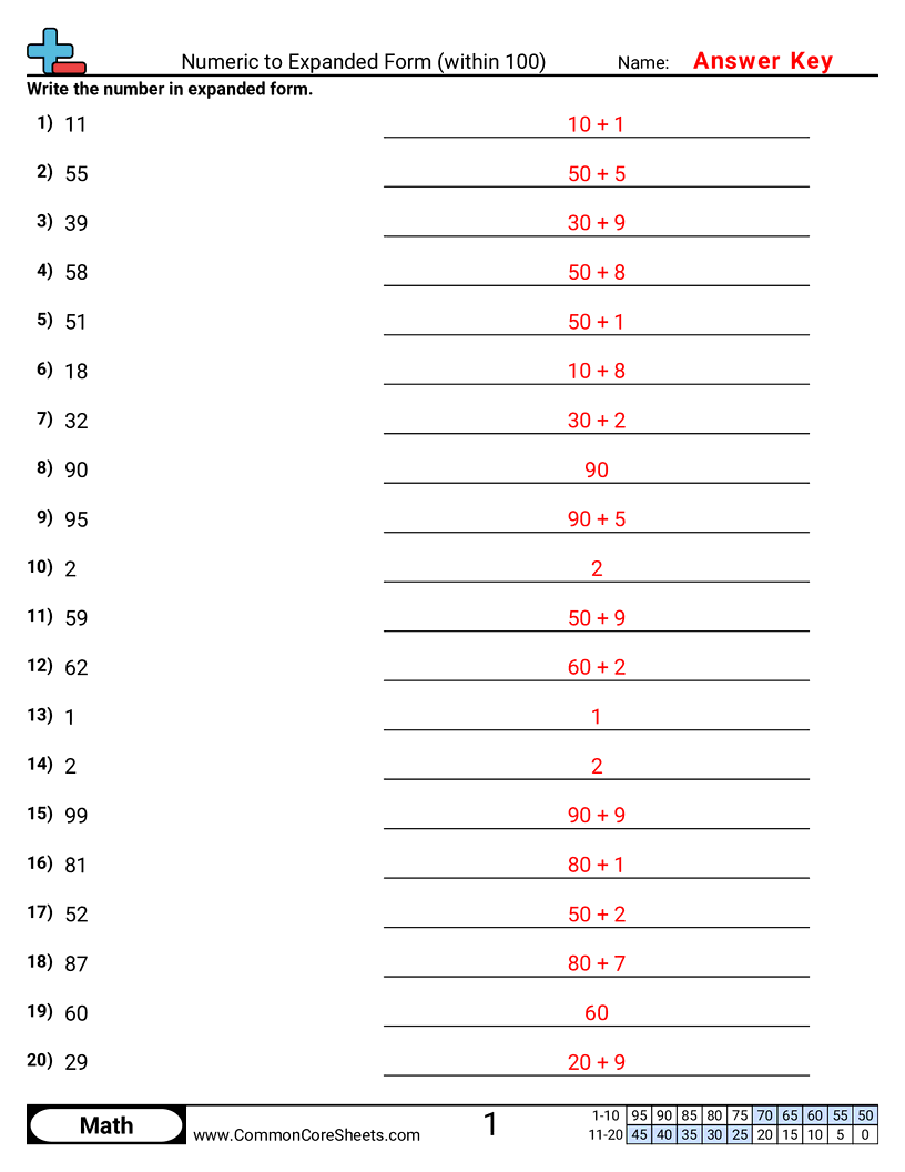 2nbt3 Worksheets - Numeric to Expanded (within 100) worksheet