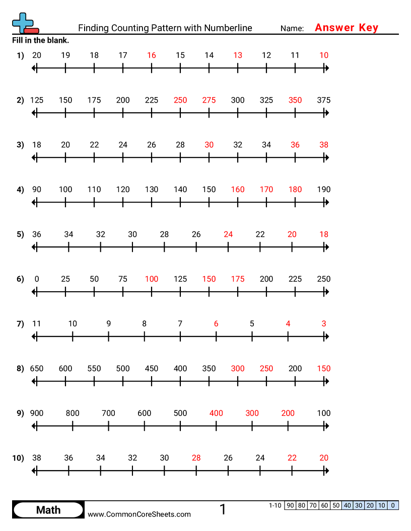  - finding-counting-pattern-with-numberline worksheet