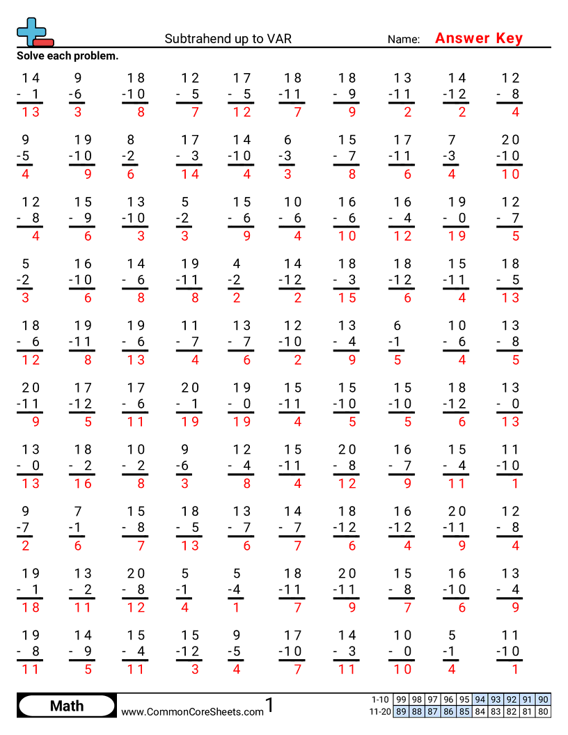 Subtraction Worksheets - Subtrahend up to 12 worksheet
