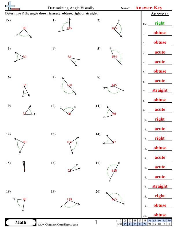  - determining-visually worksheet