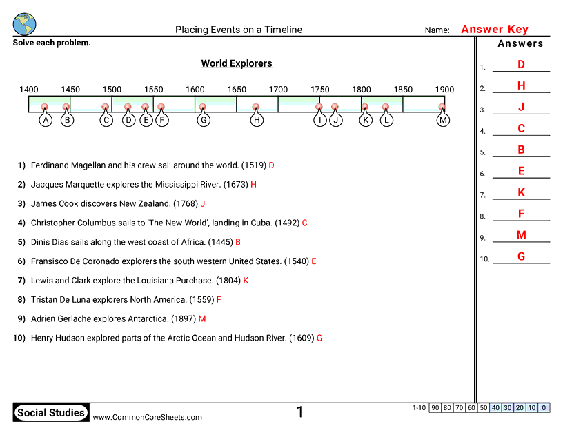 Timeline Worksheets - Placing Events worksheet