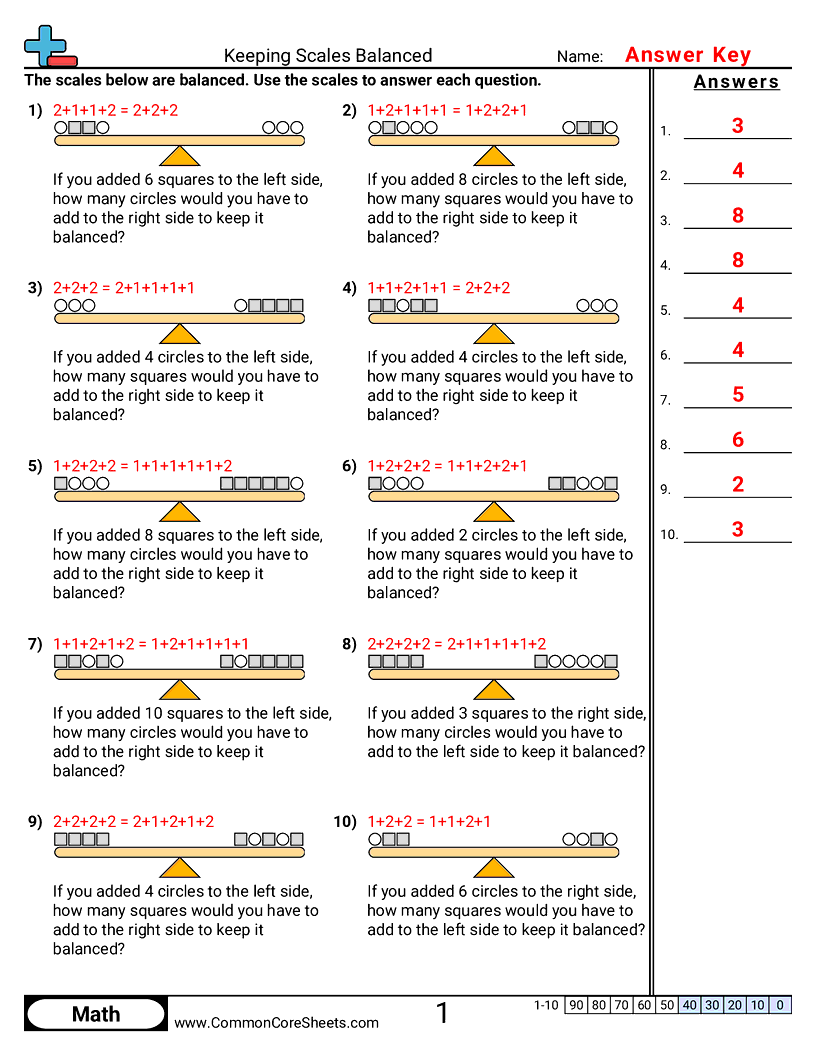 Balancing Equations Worksheets - keeping-scales-balanced worksheet