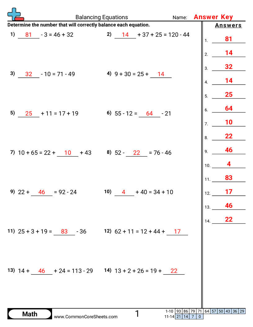 Balancing Equations Worksheets - numeric-mixed-style worksheet