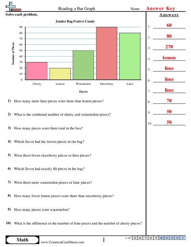  - 5-bars-single-unit worksheet