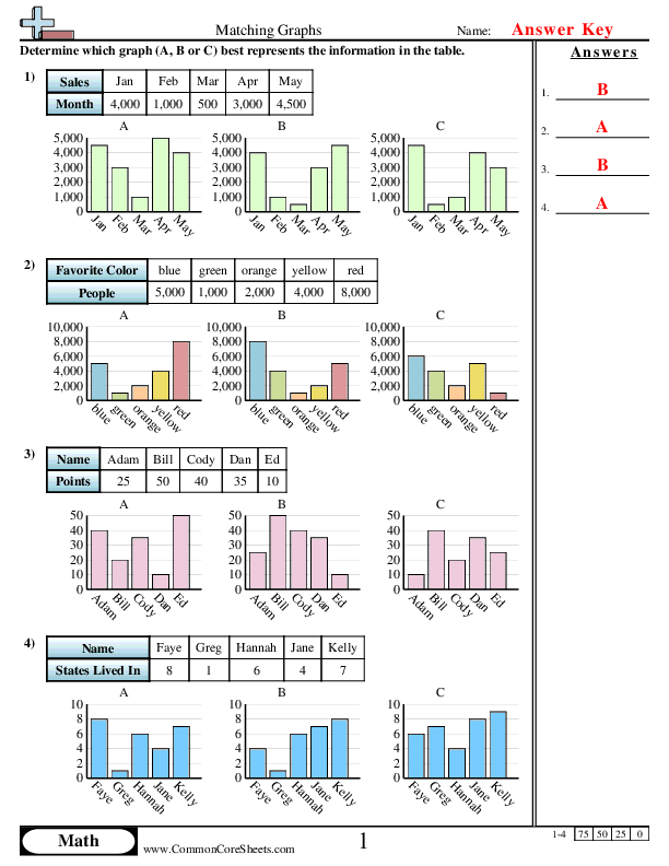  - selecting-appropriate-graph worksheet