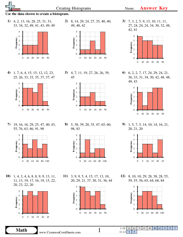  - creating-histograms worksheet