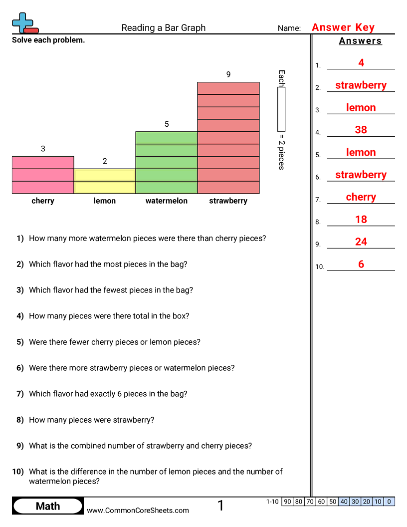2md10 Worksheets - 4-bars-single-unit worksheet