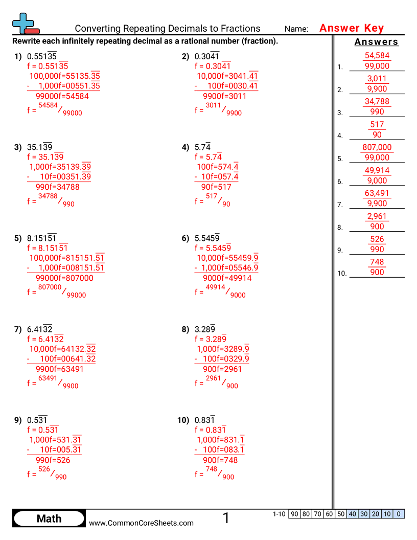 converting numbers Worksheets - converting-repeating-decimals-to-fractions worksheet