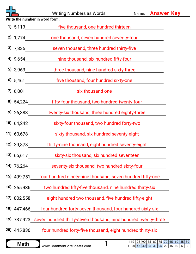 Converting Forms Worksheets - numeric-to-word-within-1-million worksheet