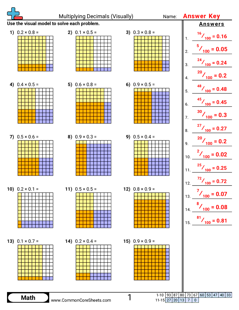 Decimal Worksheets - multiplying-decimals-visually worksheet