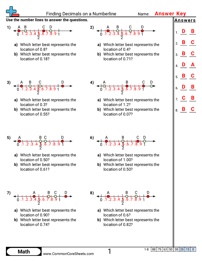4nf6 Worksheets - finding-decimals-on-number-line-10ths-and-100ths worksheet