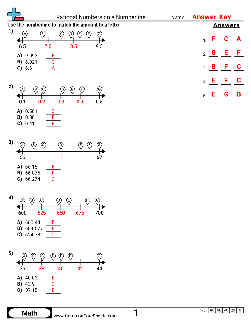 Decimal Worksheets - Rational Numbers on a Numberline worksheet