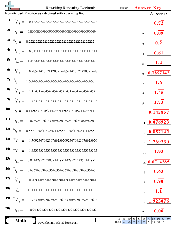  - rewriting-repeating-decimals worksheet