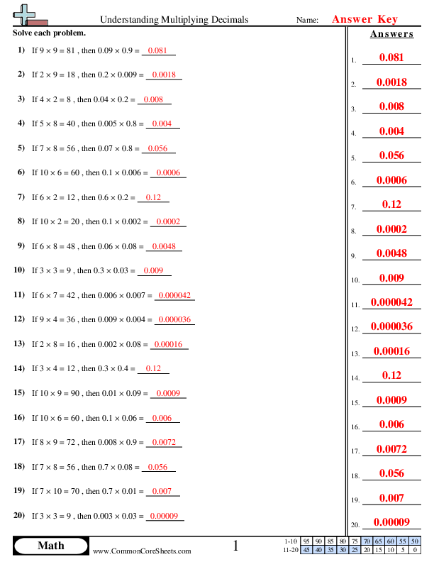  - understanding-multiplying-decimals worksheet