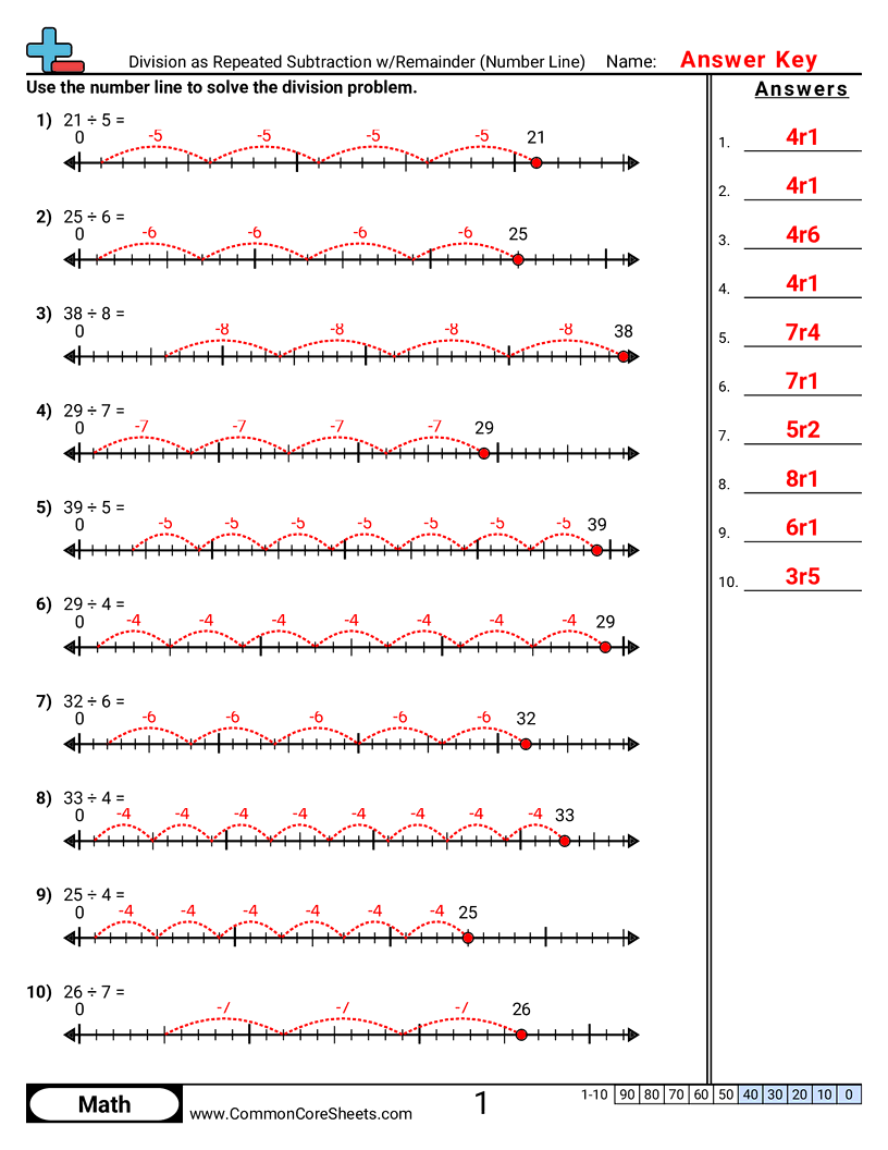 Division Worksheets - division-as-repeated-subtraction-w-remainder-number-line worksheet