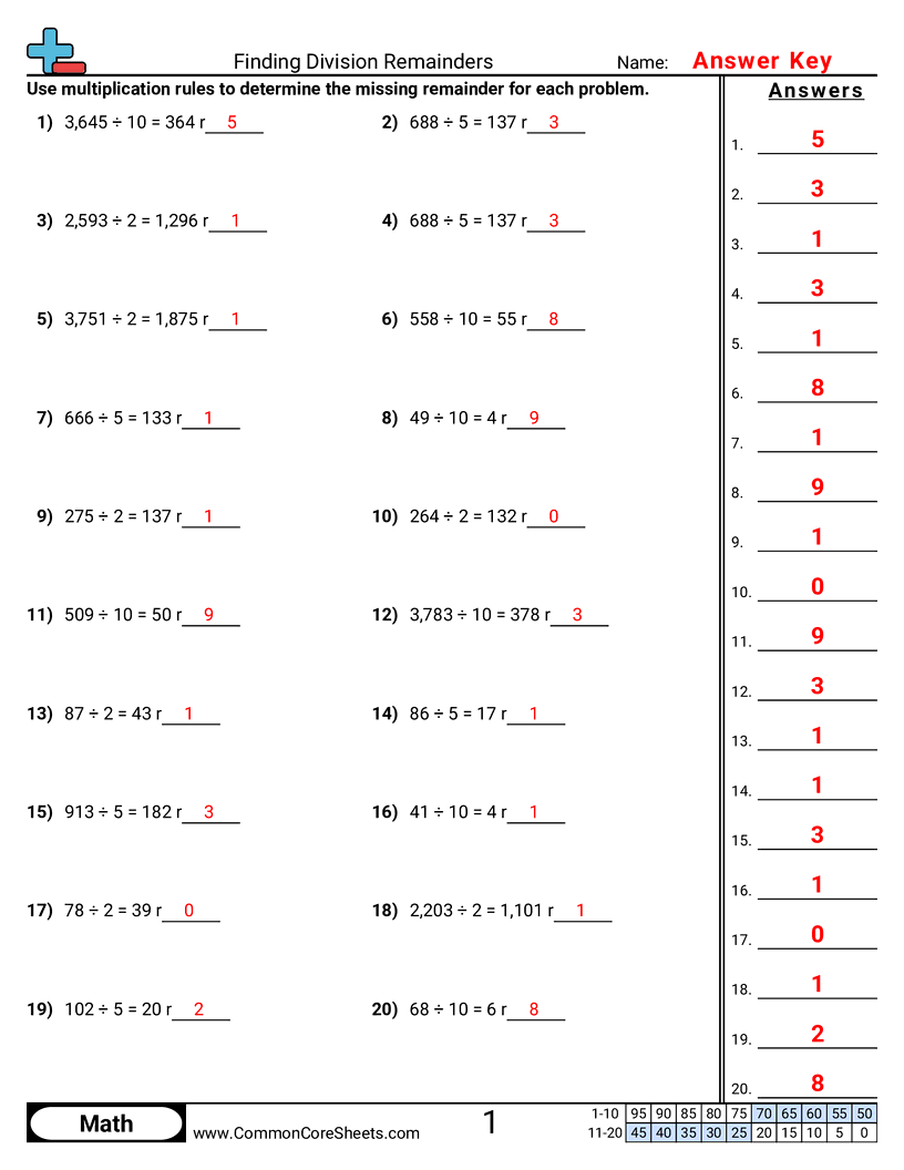 Division Worksheets - finding-division-remainders worksheet