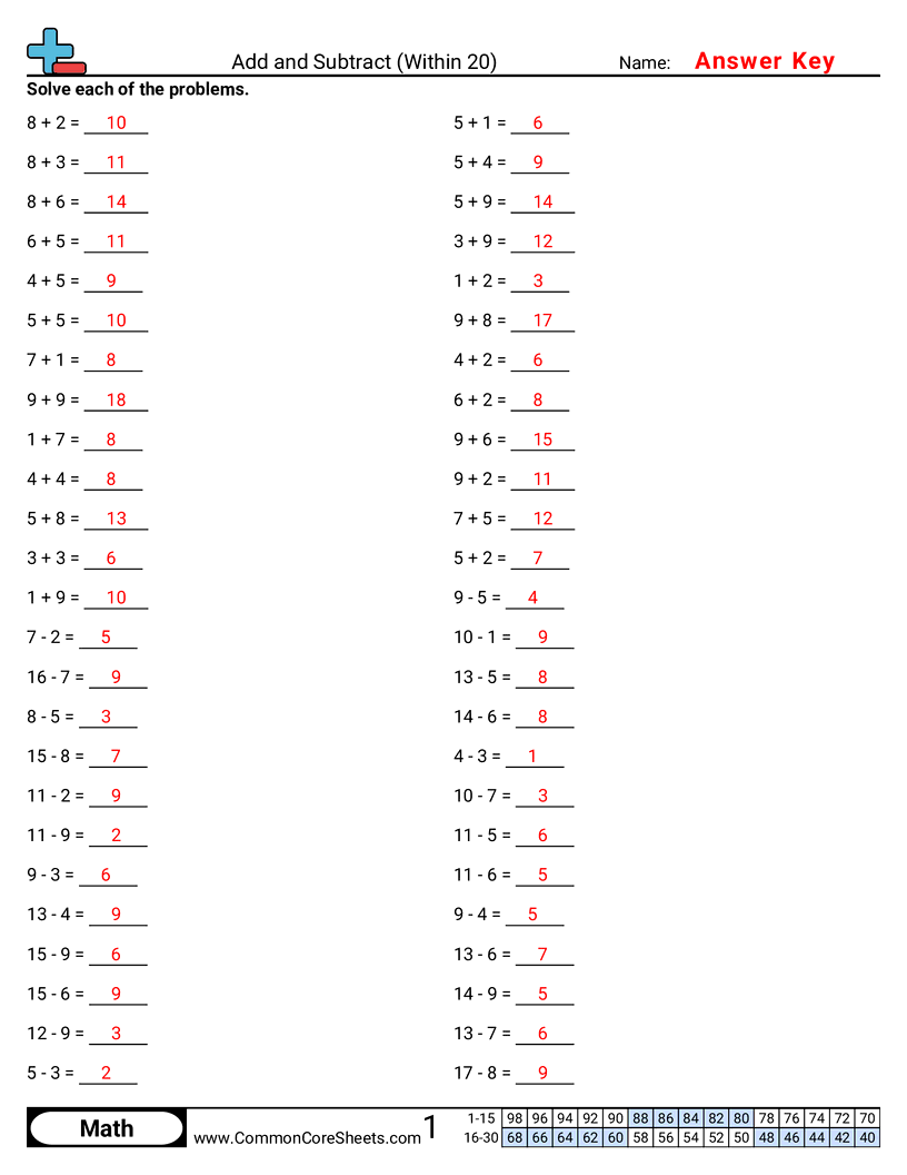 Addition Worksheets - add-and-subtract-within-20 worksheet