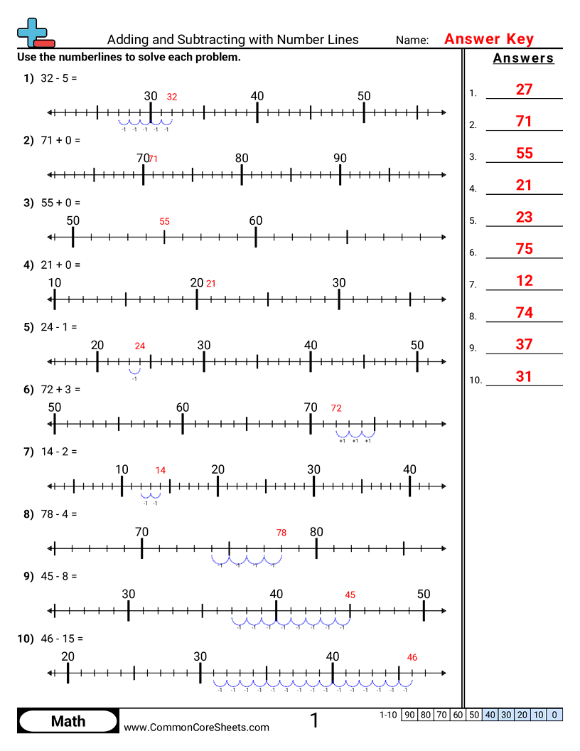 Addition Worksheets - finding-sum-and-differences-with-numberlines worksheet