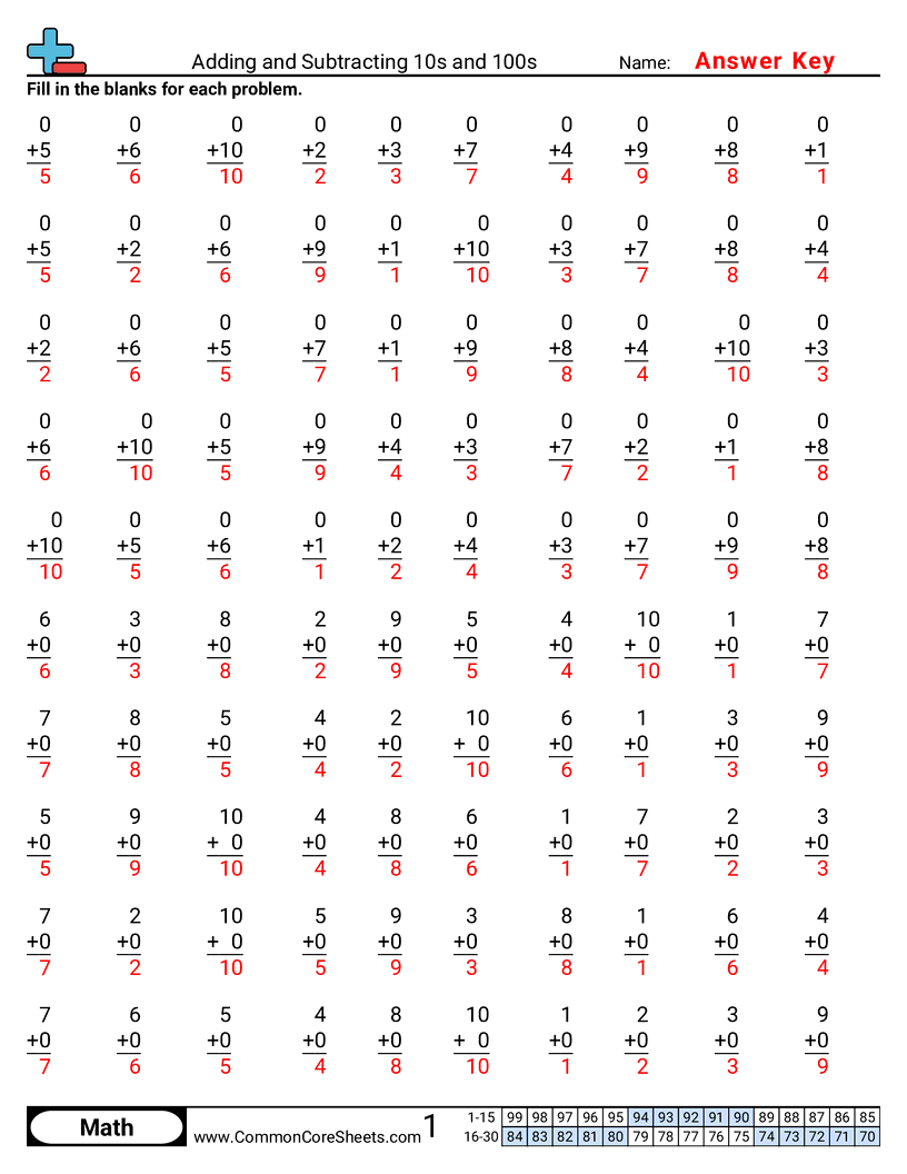 Addition Worksheets - 0s worksheet