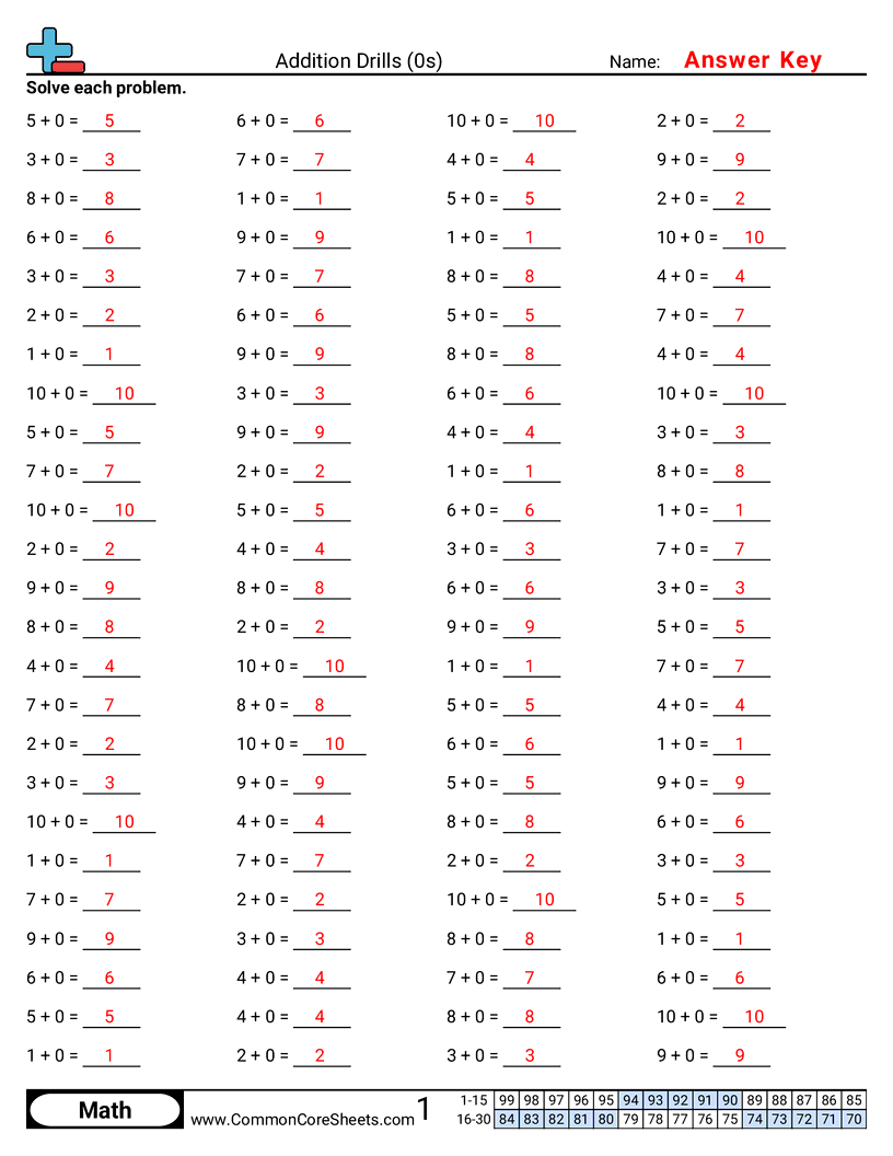 Addition Worksheets - 0s-horizontal worksheet