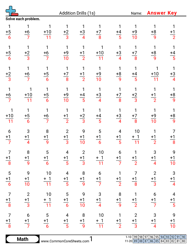 Addition Worksheets - 1s worksheet