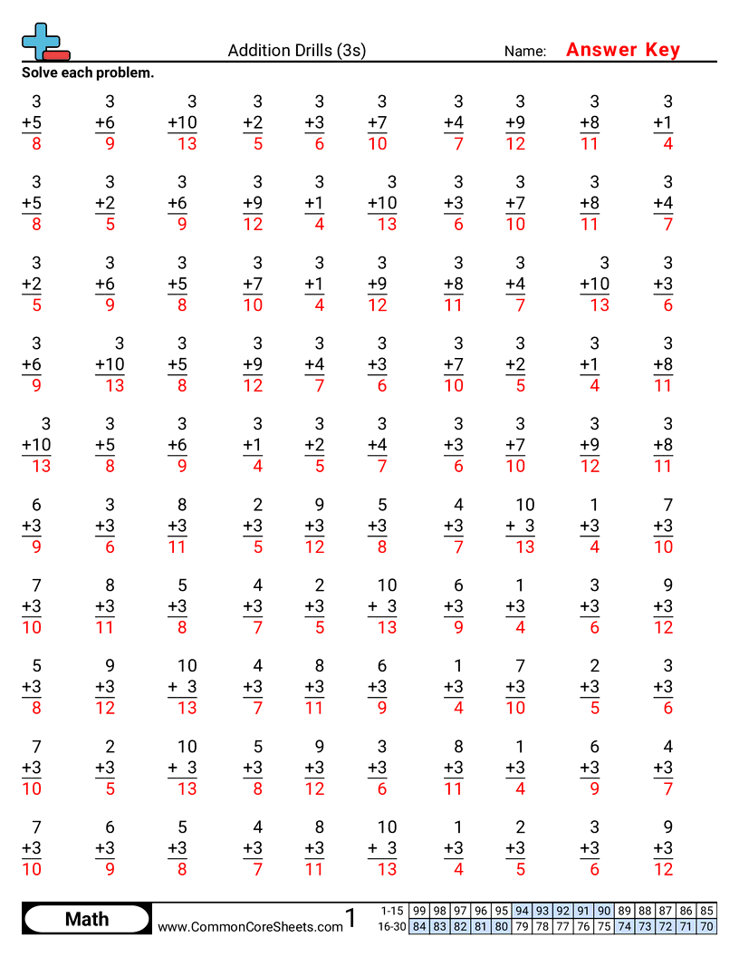Addition Worksheets - 3s worksheet