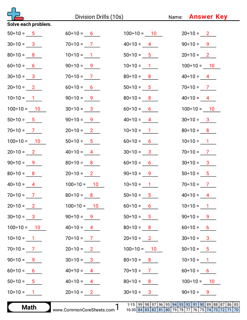 Division Worksheets - 10s worksheet