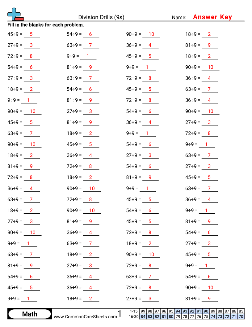 Division Worksheets - 9s worksheet