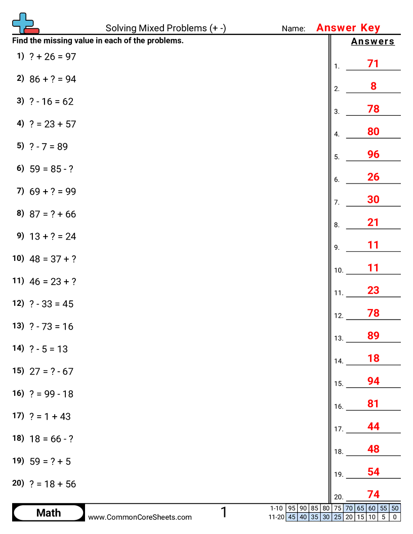 Addition Worksheets - solving-mixed-problems-within-100 worksheet