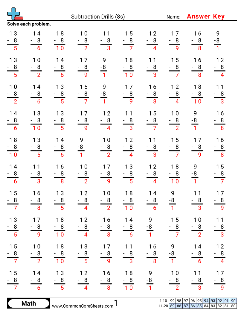 Math Drills Worksheets - 8s worksheet