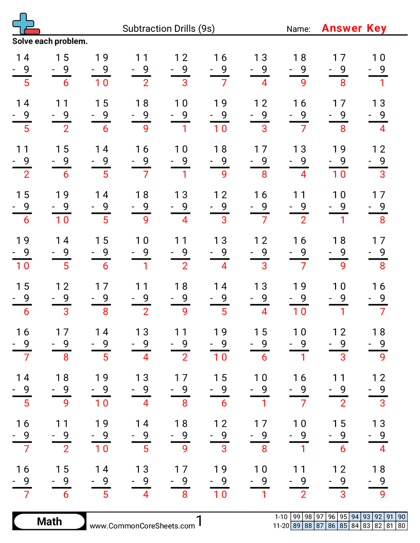Math Drills Worksheets - 9s worksheet