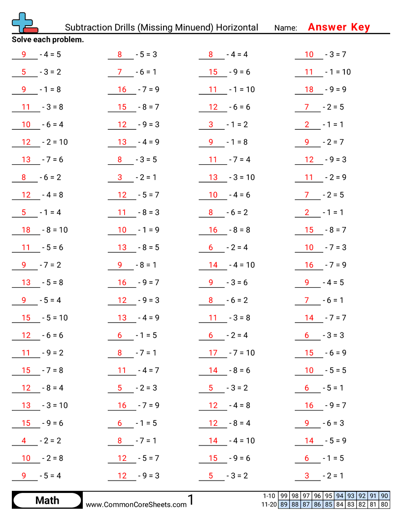 Math Drills Worksheets - subtraction-drills-missing-minuend-horizontal worksheet