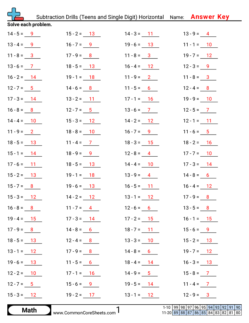 Math Drills Worksheets - subtraction-drills-teens-and-single-digit-horizontal worksheet