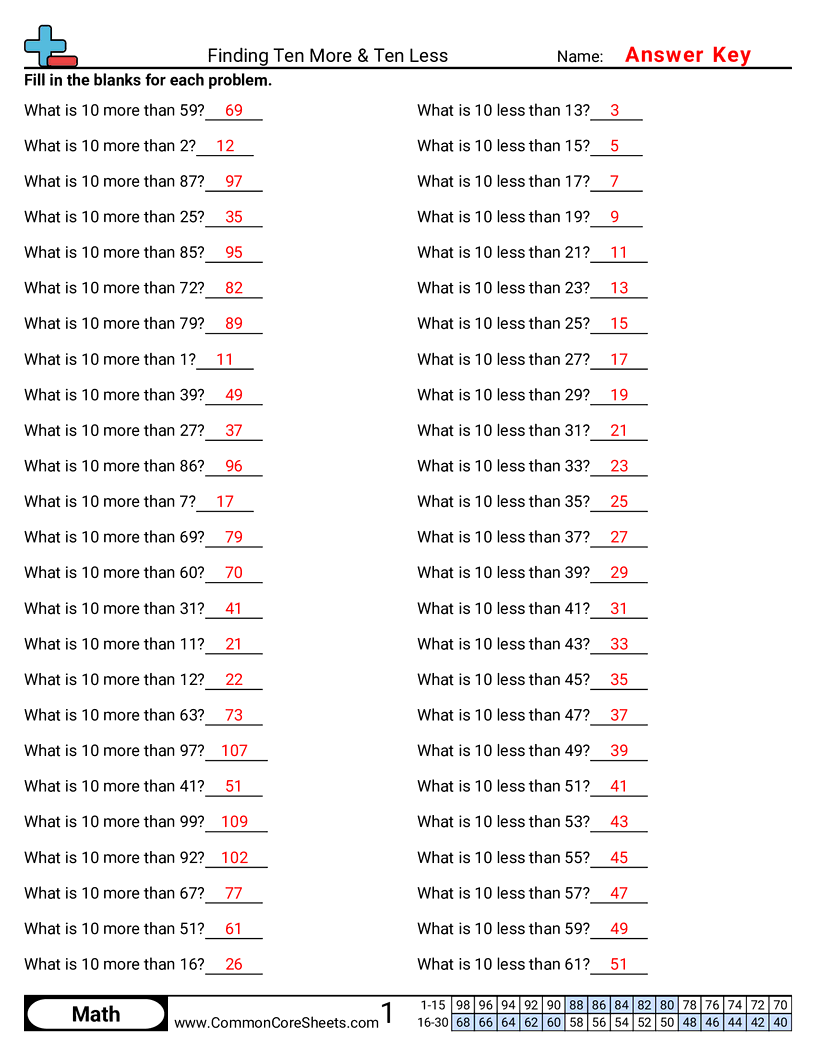Addition Worksheets - finding-ten-more-and-ten-less worksheet