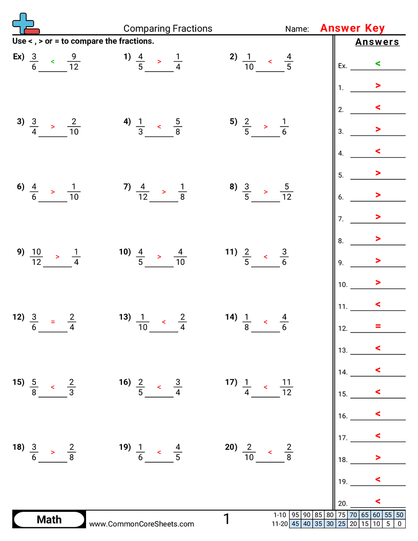 4nf2 Worksheets - comparing-numerically-different-denominator worksheet