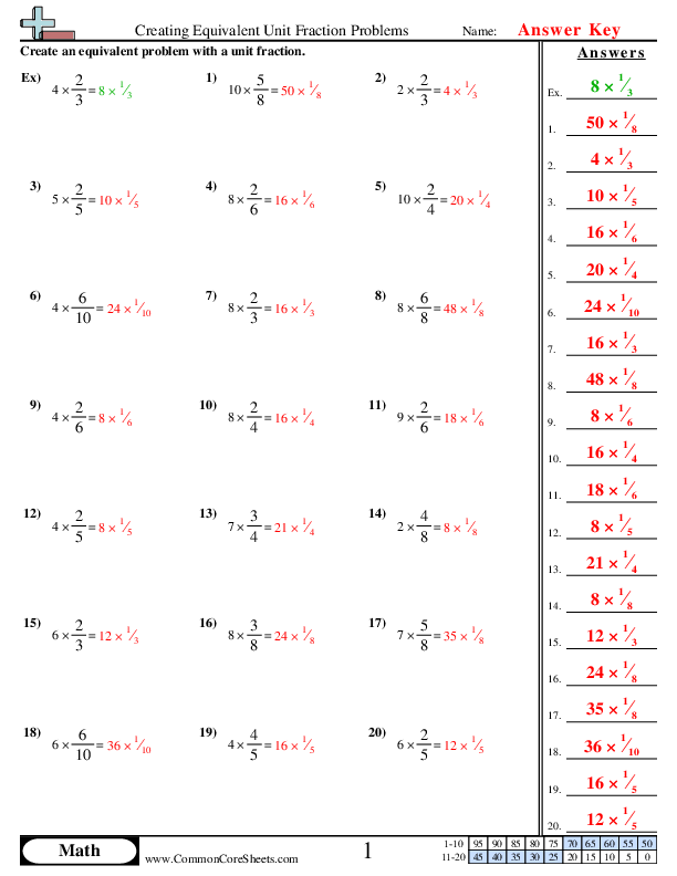  - creating-equivalent-unit-fraction-problems worksheet