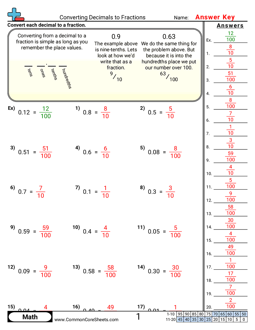 converting numbers Worksheets - converting-decimals-to-fractions-10ths-100ths worksheet