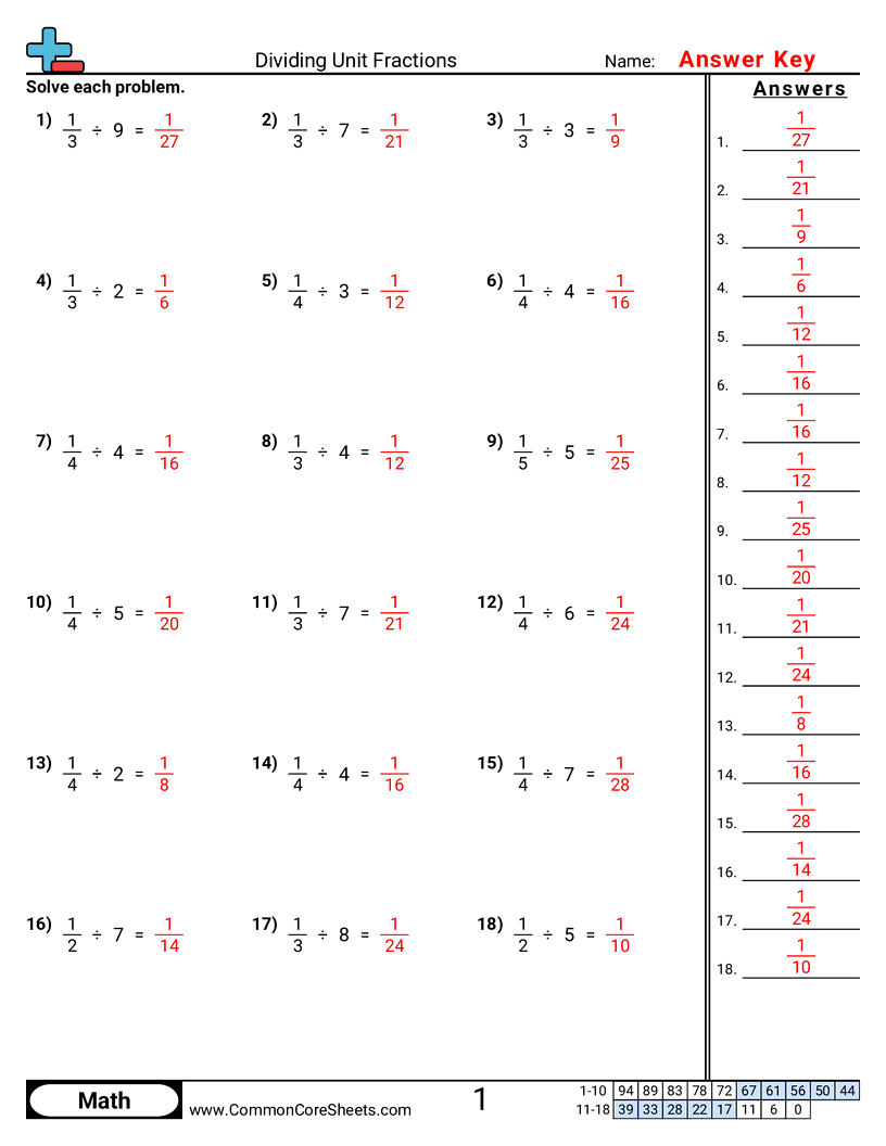 Fraction Worksheets - dividing-unit-fractions worksheet
