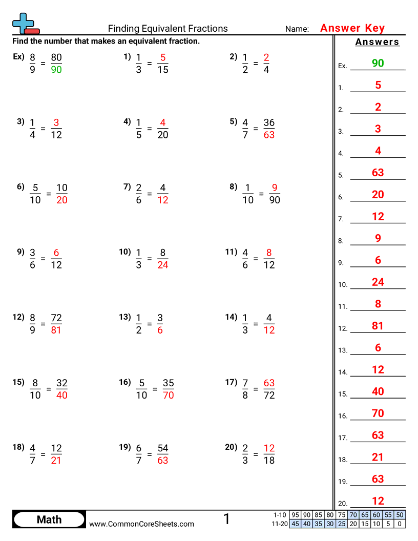 Fraction Worksheets - equivalent-fractions-missing-number worksheet