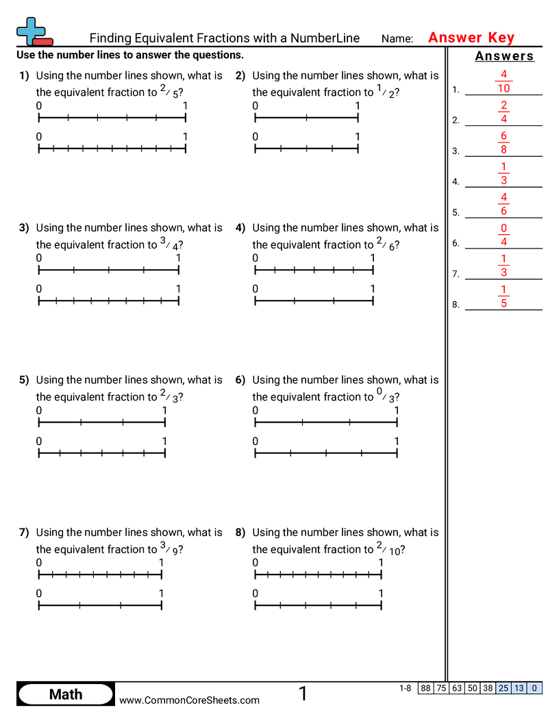 3nf3a Worksheets - equivalent-fractions-with-numberlines worksheet