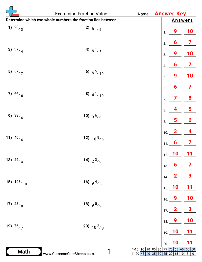 5nf3 Worksheets - examining-fraction-value worksheet