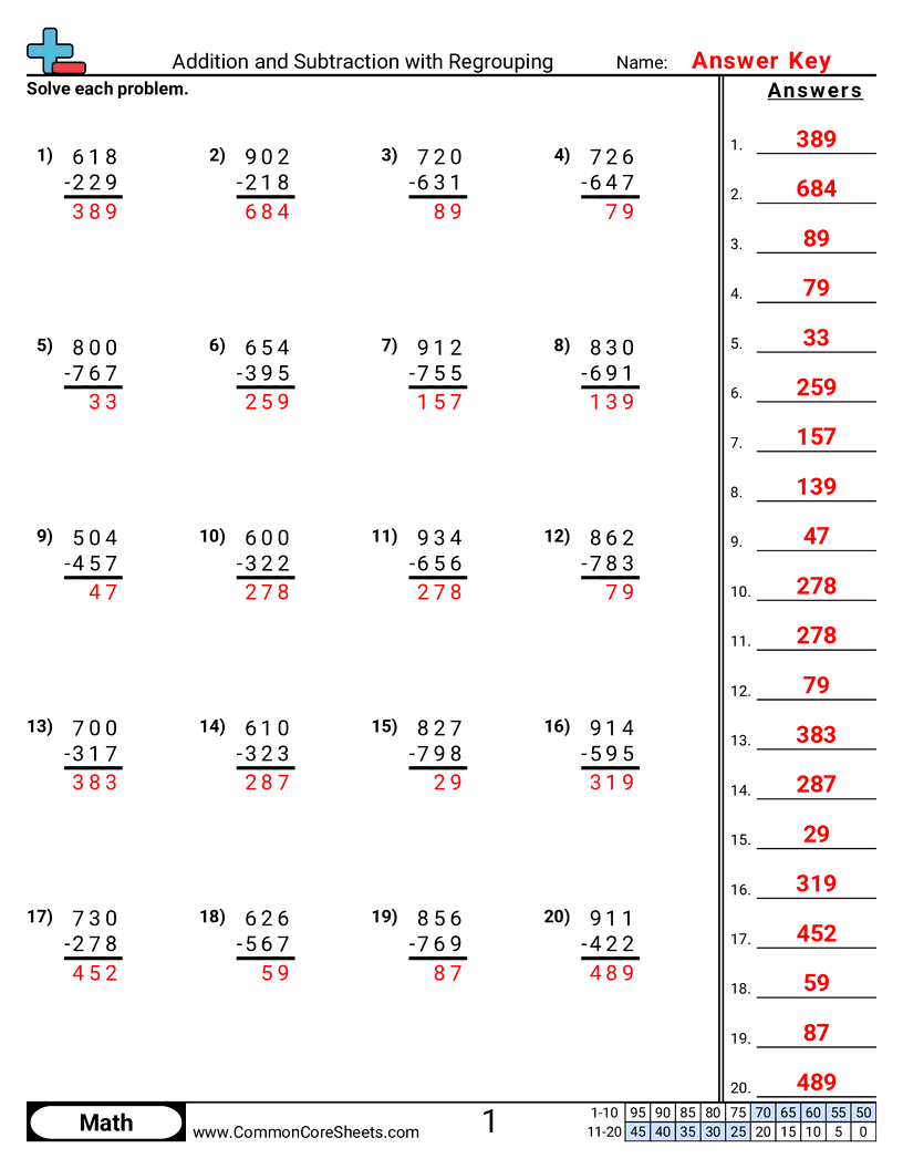 Addition Worksheets - addition-and-subtraction-with-regrouping worksheet