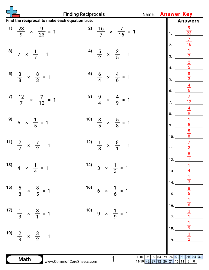 Fraction Worksheets - finding-reciprocals worksheet