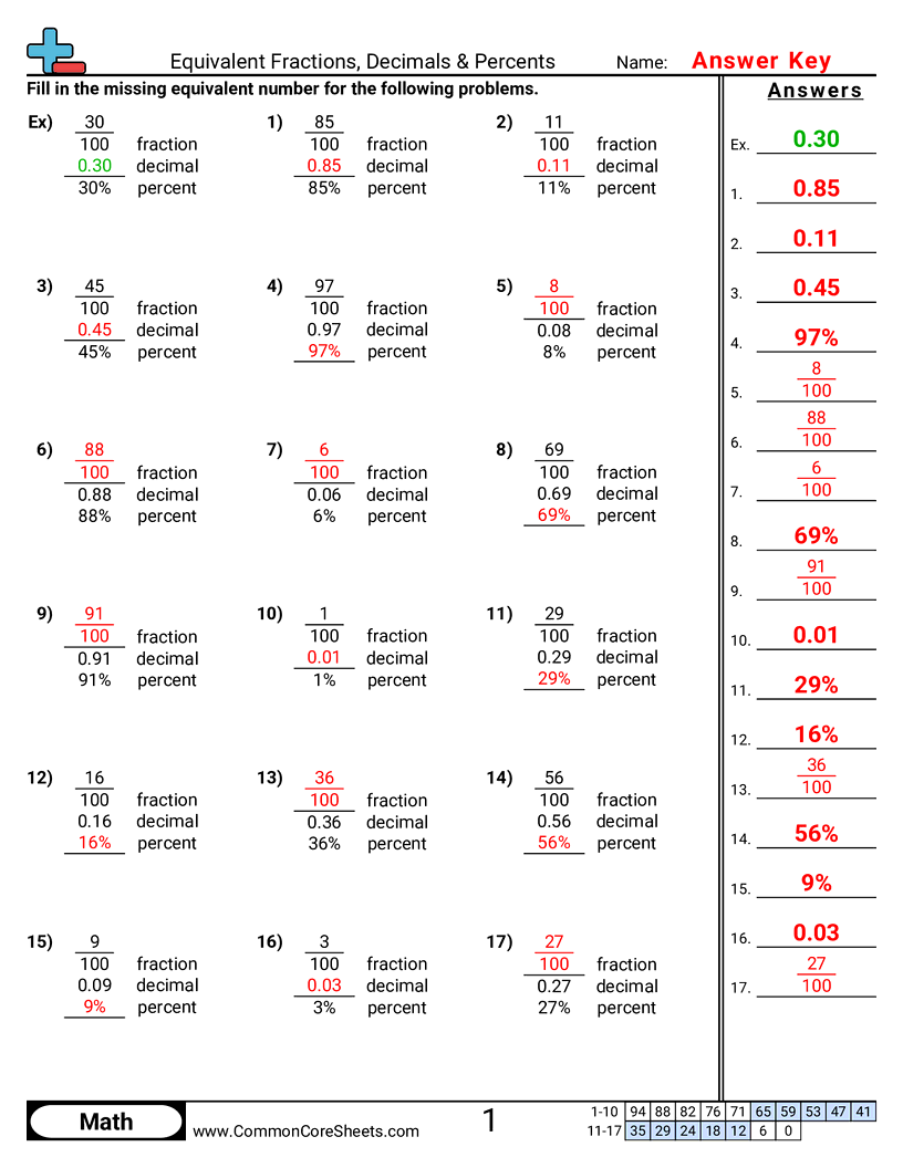 converting numbers Worksheets - fractions-decimals-percents-numeric worksheet